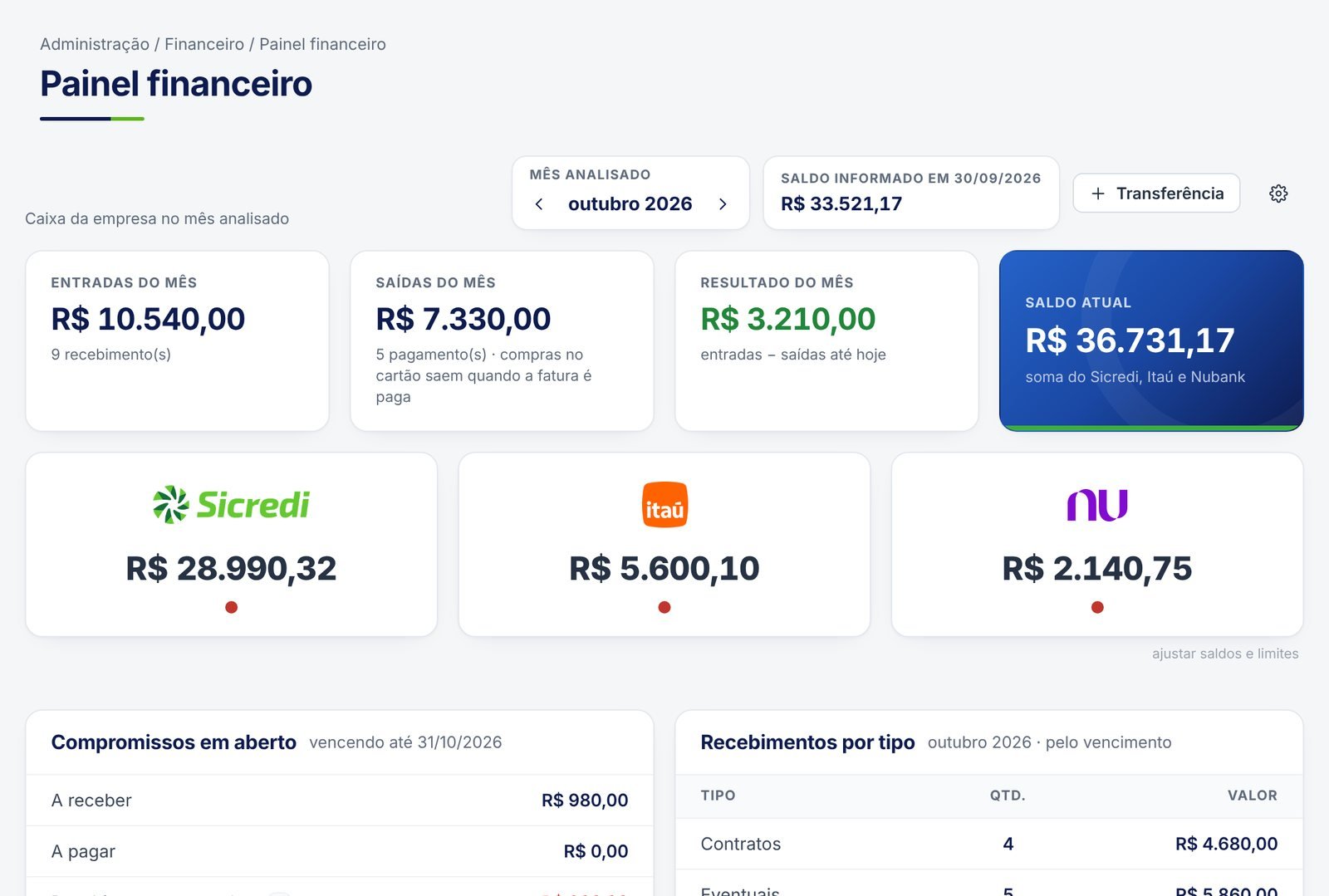 Painel financeiro do Misgav MIP
